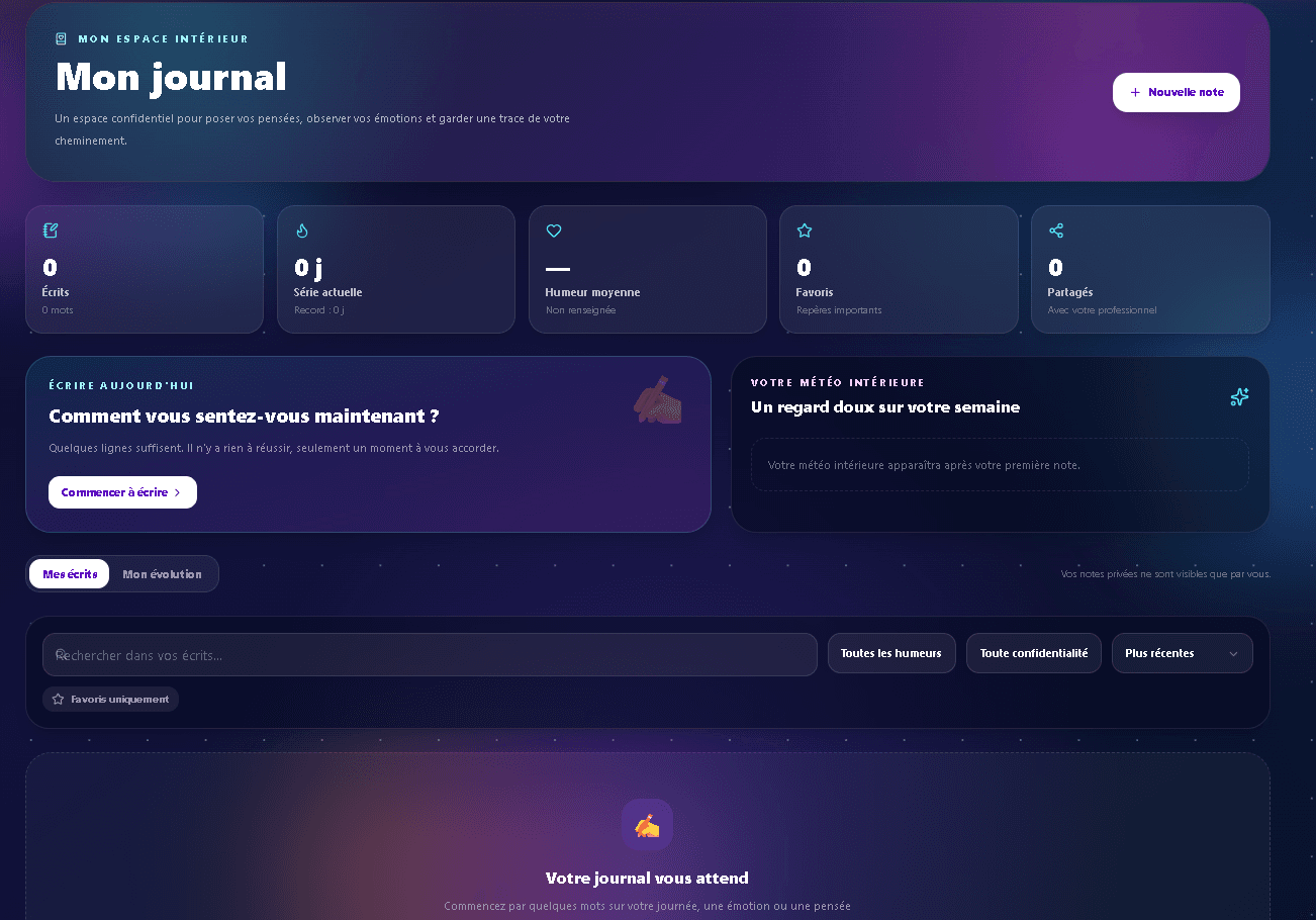 Aperçu de l'espace Ressources et guides